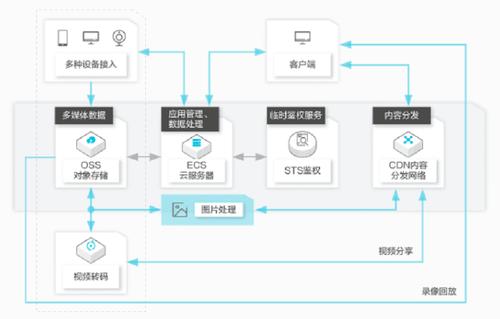 对象存储 公司_公司管理