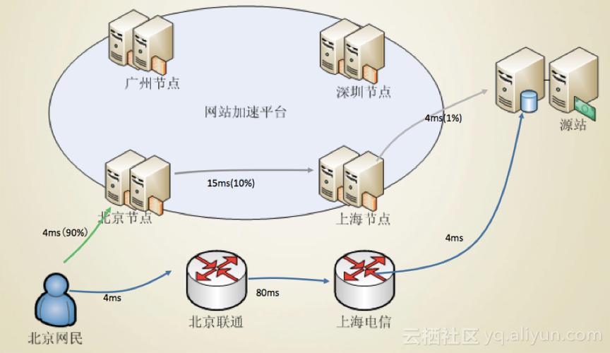 阿里cdn图