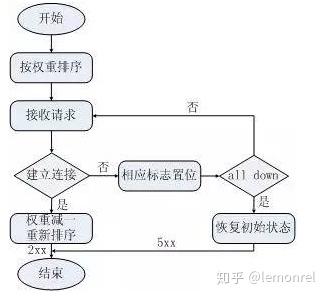 nginx+iis实现简单的负载均衡