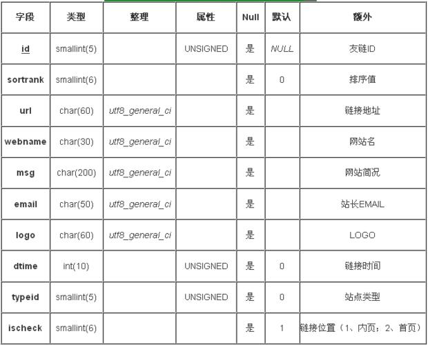 织梦DedeCMS友情链接标签flink的使用说明