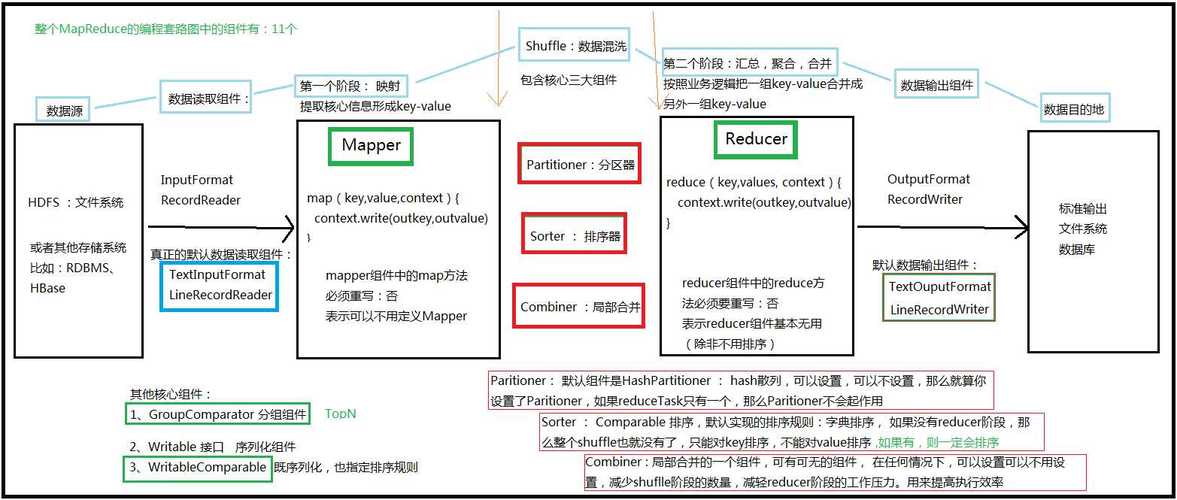 mapreduce 案例_案例