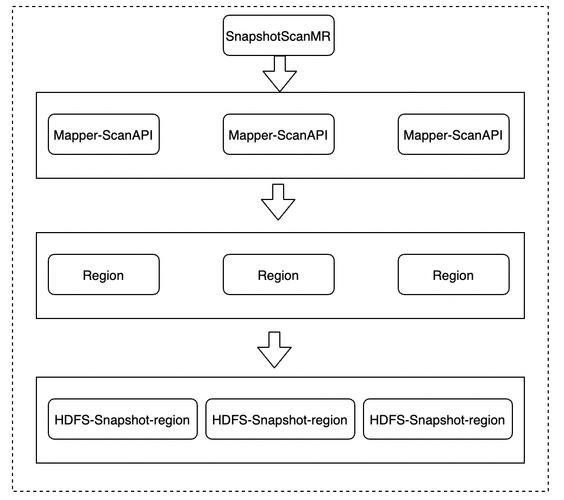 mapreduce hbase 性能_HBase性能调优