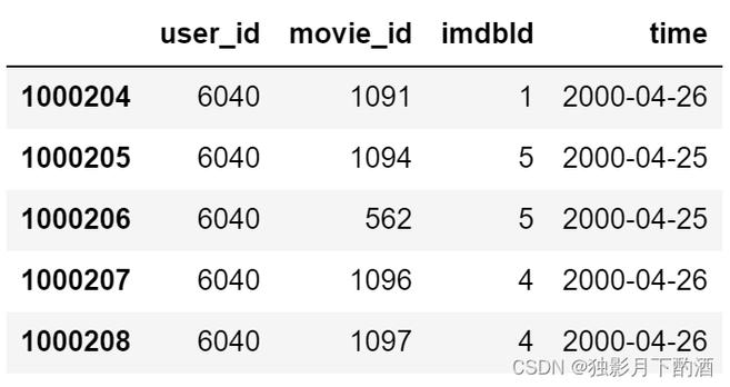 movielens_获取推荐结果