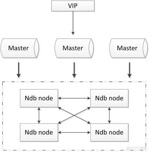 mysql 部署_部署MySQL