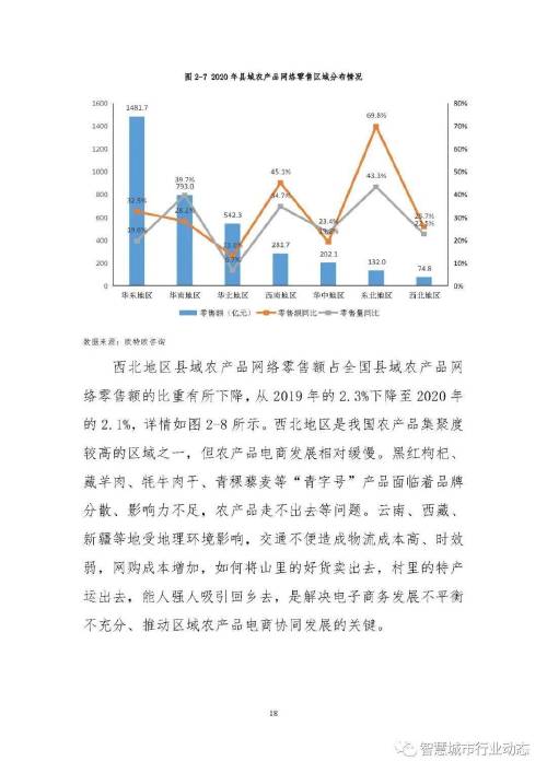 农村电子商务现状_DevOps现状报告解读