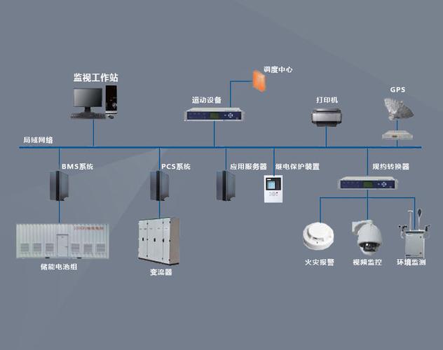 自动化控制系统