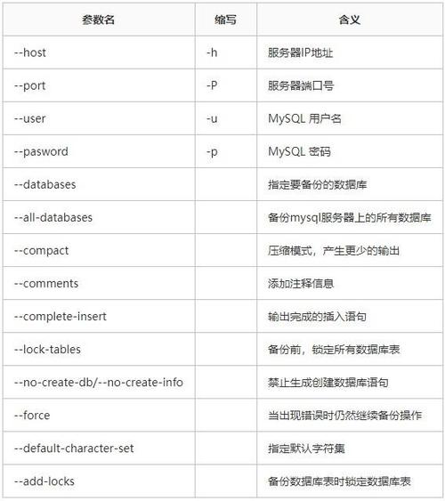 mysql数据库命令_数据库命令