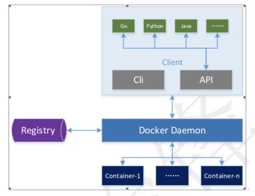 docker升级_Docker构建