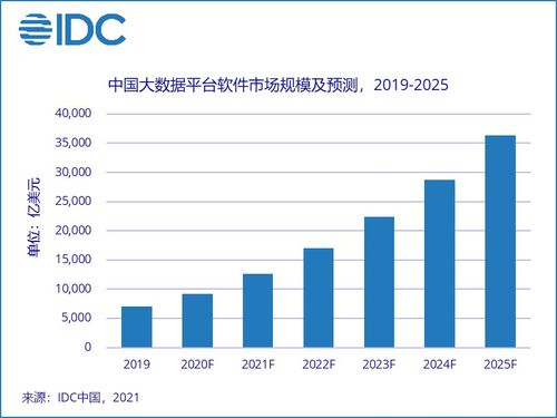 大数据分析和开发_大数据分析