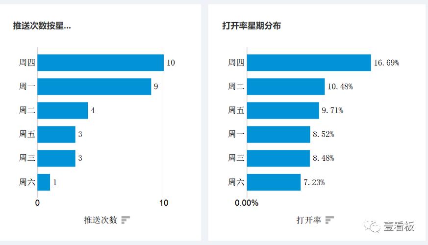 电子邮件营销案例分析 _案例：贸易数据统计与分析