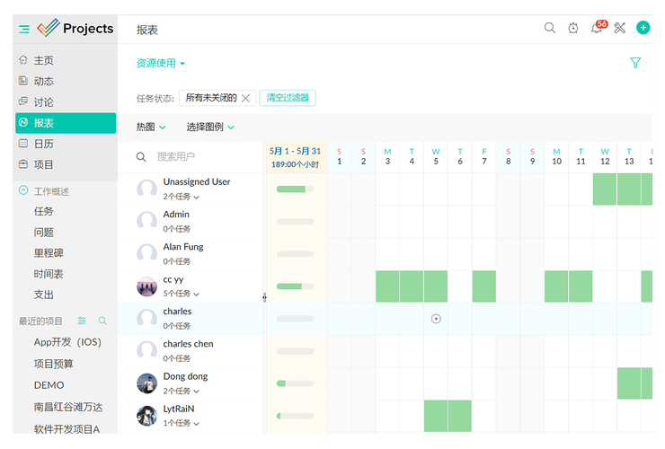 mssql云数据库的管理工具_群组管理工具