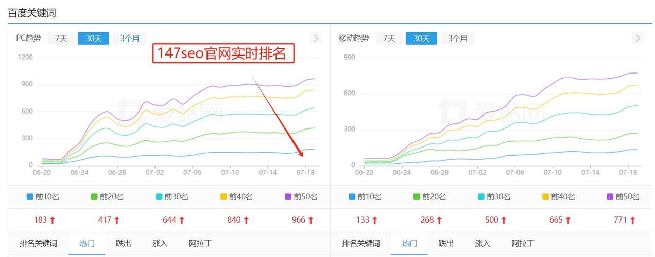 南京seo网站排名优化_网站推广（SEO设置）