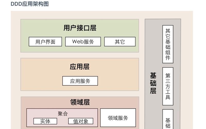 net大型网站分层架构_分层管理