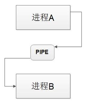 命名管道提供程序 _编辑管道