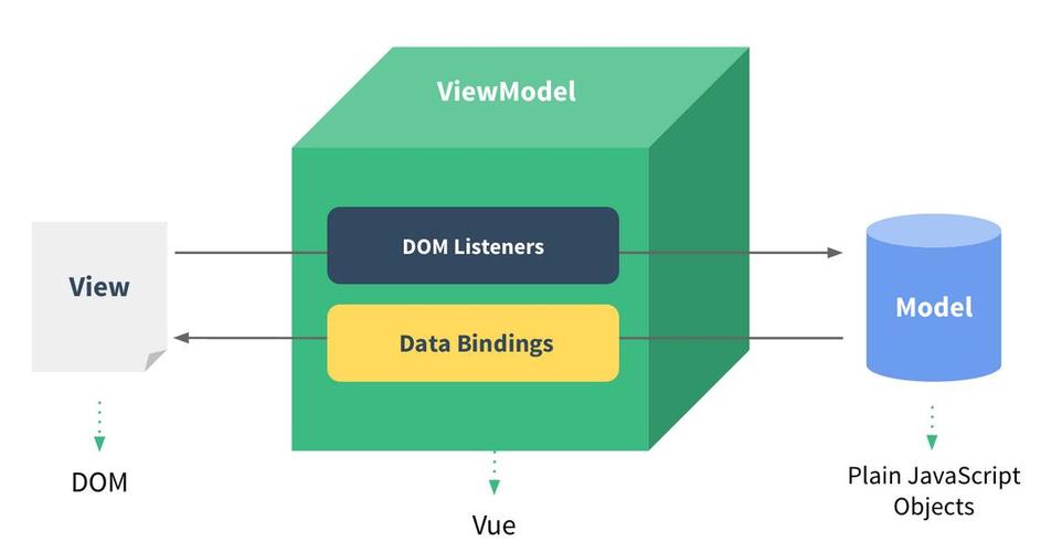 vue.js cdn