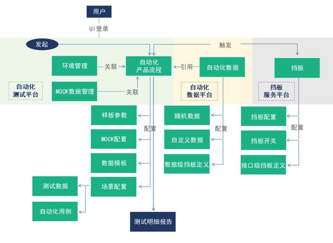 敏捷测试自动化框架_敏捷测试