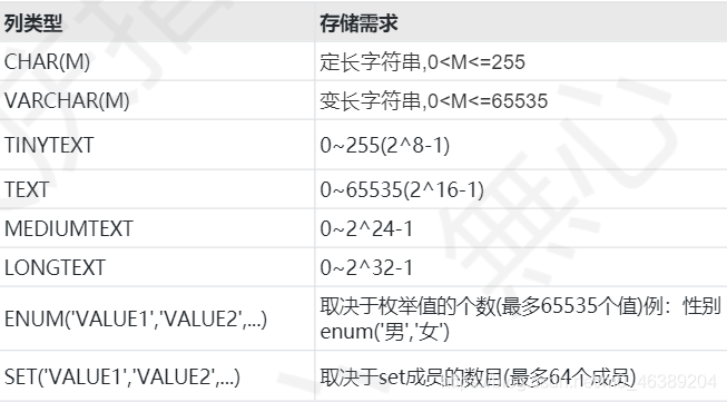 mysql数据库收费标准_收费标准类