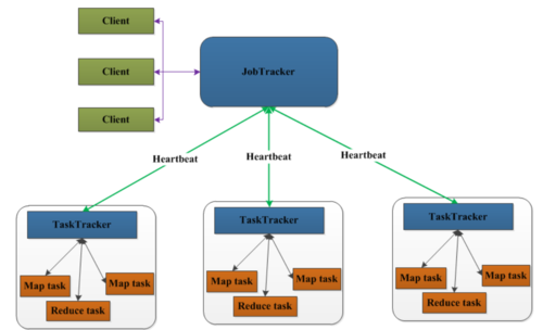 mapreduce 框架_MapReduce应用开发常用概念