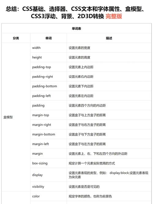 css样式属性层叠覆盖加载执行顺序规则