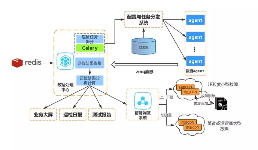 cdn解析冲突