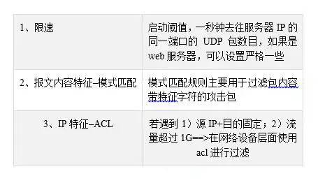 知识科普：DDoS算是主动攻击吗？