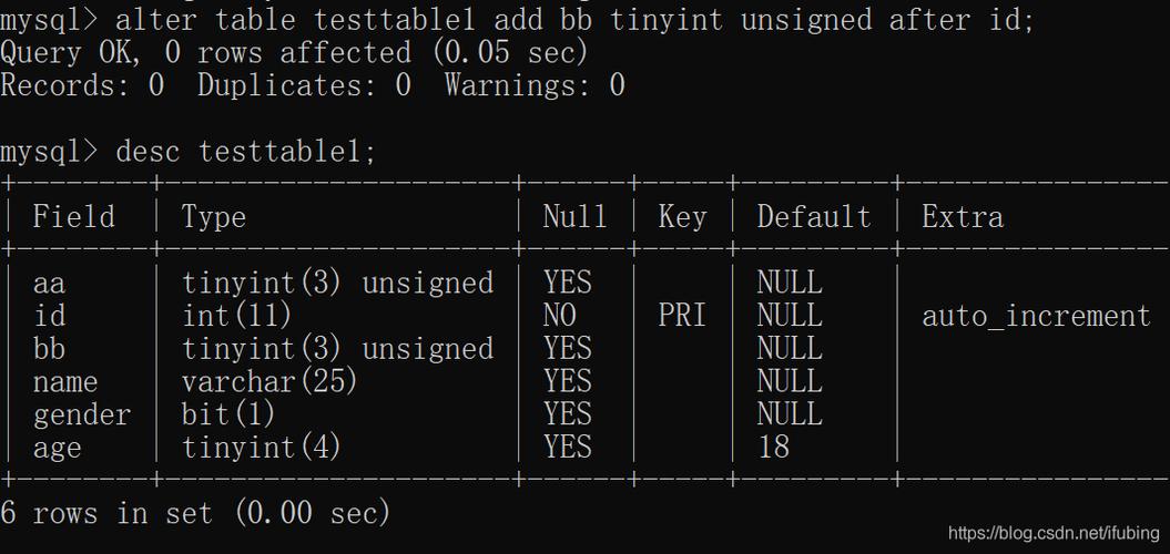 mysql数据库定义_Mysql数据库