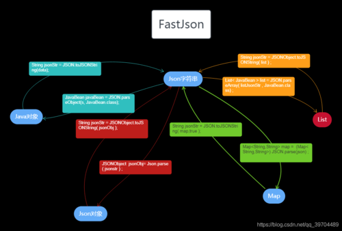 map和json互转 _JSON