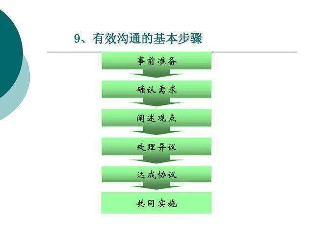 能够沟通业务的网站_跨租户沟通