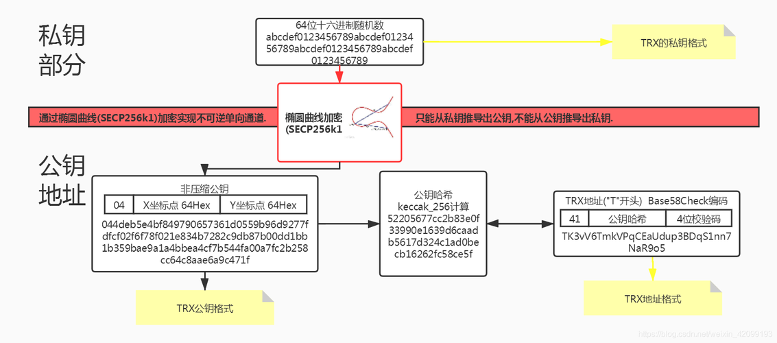 dev证书和dis证书_生成私钥和证书