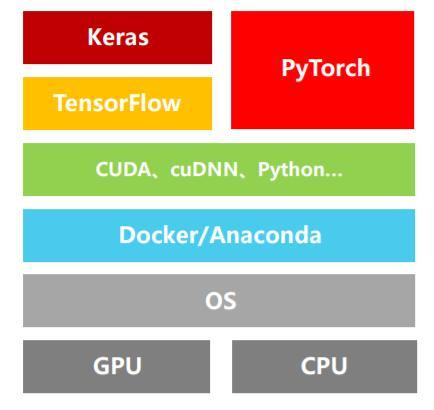 哪家的TensorFlow云主机好_TensorFlow