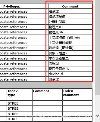 mysql数据库如何导出表结构_如何导出某张表结构？