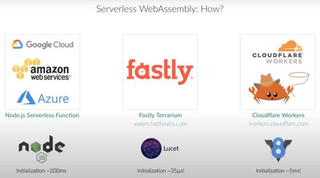 fastly cdn