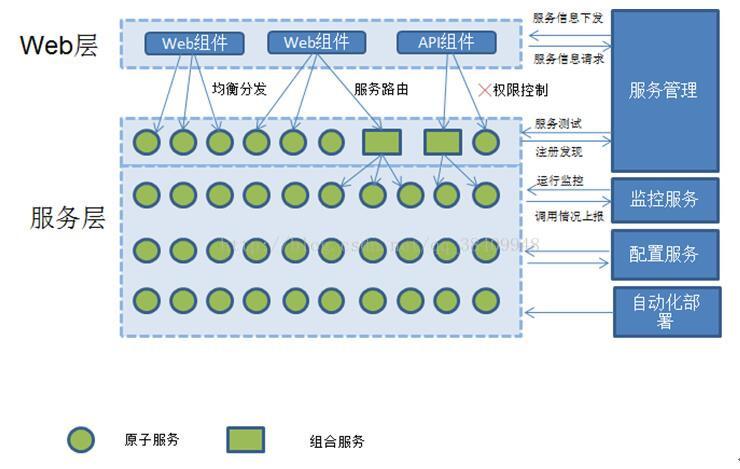 mybatis 分布式缓存_分布式缓存（Redis）