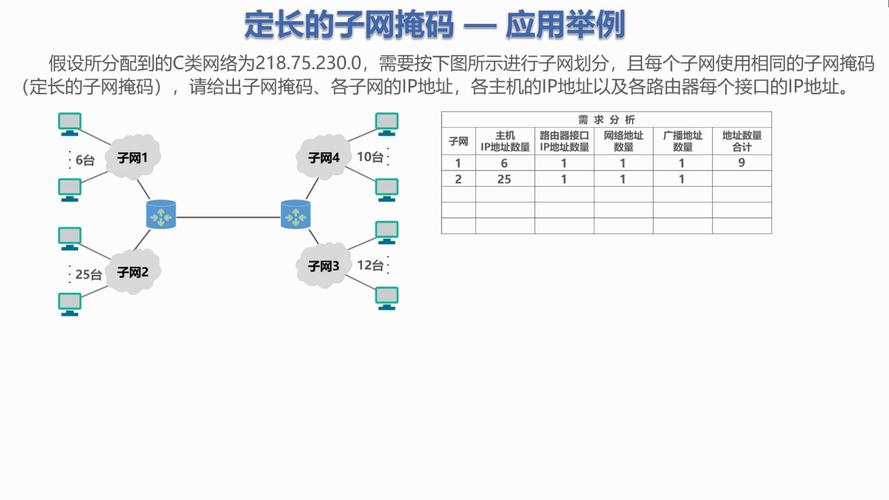 大数据的用途_查看子网内IP地址的用途