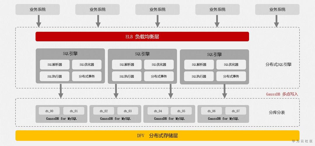 mysql优势_产品优势