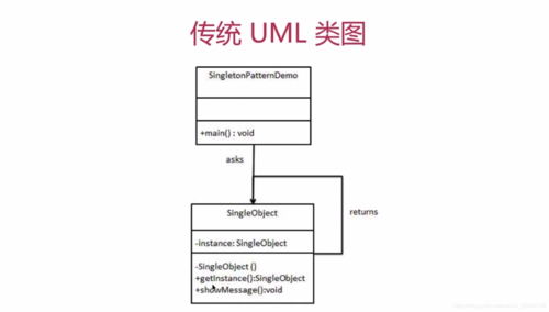 单例模式应用场景_AXE模式话单通知接口