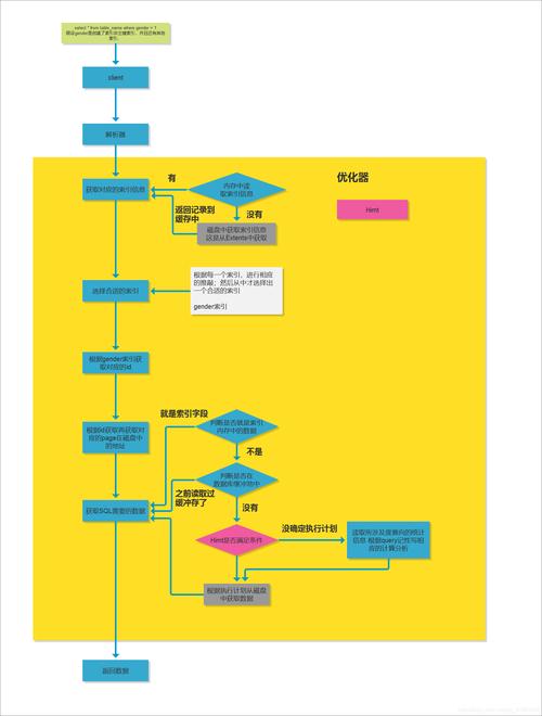 mysql数据库如何建立索引_案例：建立合适的索引