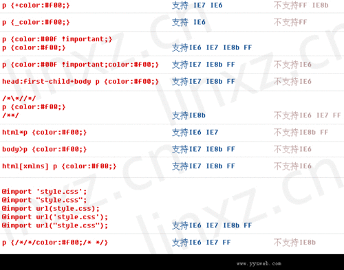 针对firefox ie6 ie7 ie8的css样式hack