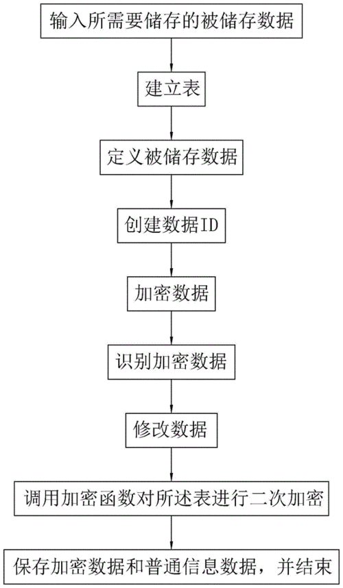 mysql数据库加密方法l_数据库加密