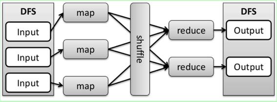 mapreduce安装_MapReduce