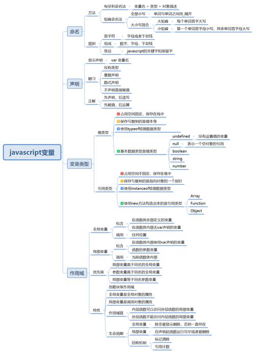 JavaScript 程序执行顺序问题归纳javascript技巧