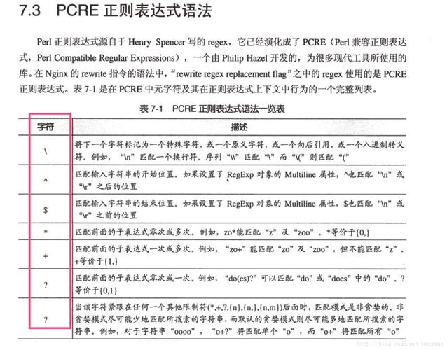 nginx的常见rewrite规则讲解和示例