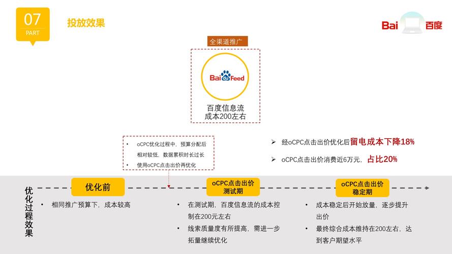 OCPC线索不精准，转化质量差？解决思路在这里！