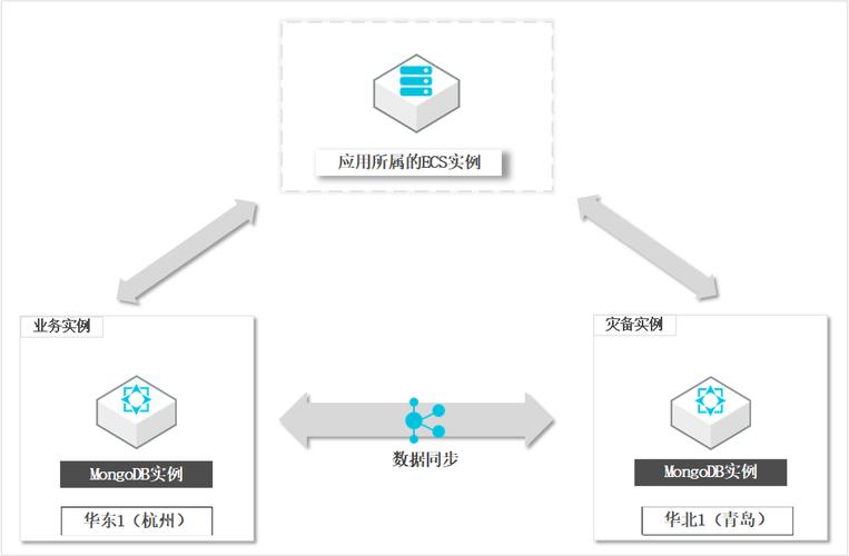 mysql数据库异地容灾_可靠性功能