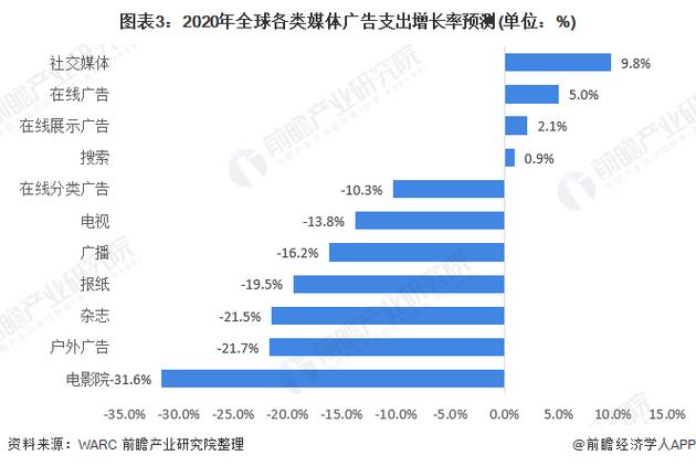 一价广告计费的发展变化及其博弈（上）