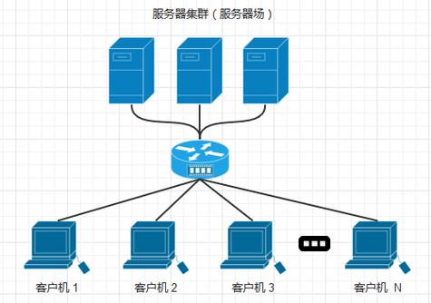 网络服务器组成是什么