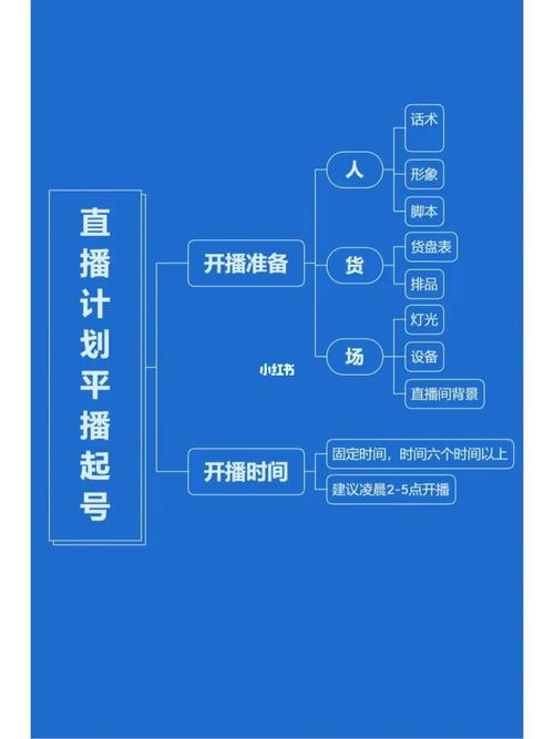 如何有效创建和管理新的密钥？