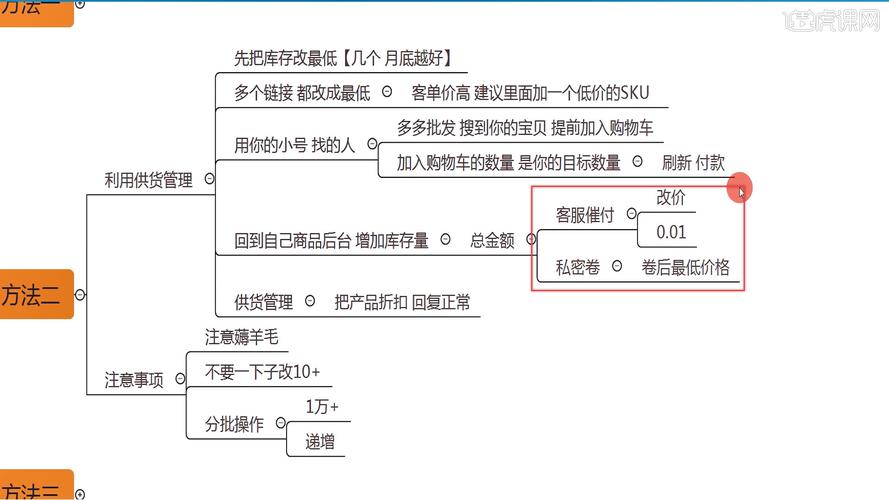 如何有效执行信息安全审计以确保企业数据保护？