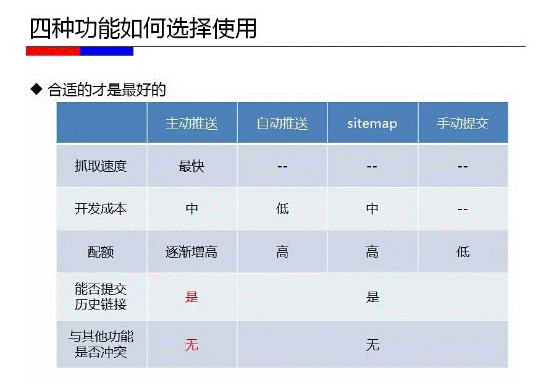 Baidu Spider3.0时代到来 SEO的春天要来了吗