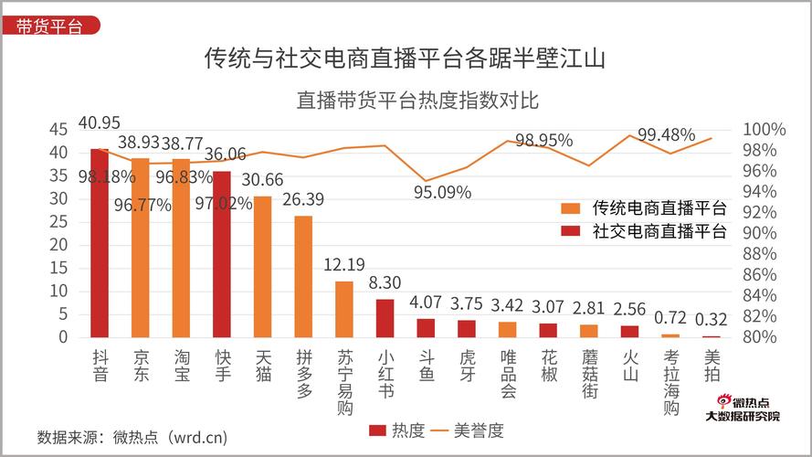 如何优化云服务器的网络管理以提升性能和安全性？